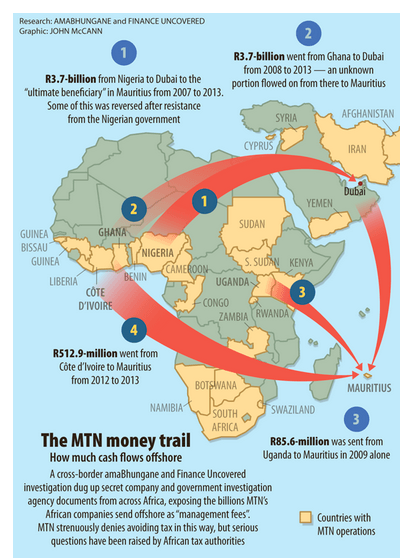 The MTN money trail