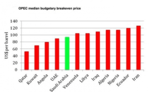 Source: European Energy Review