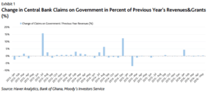 Moody's graph