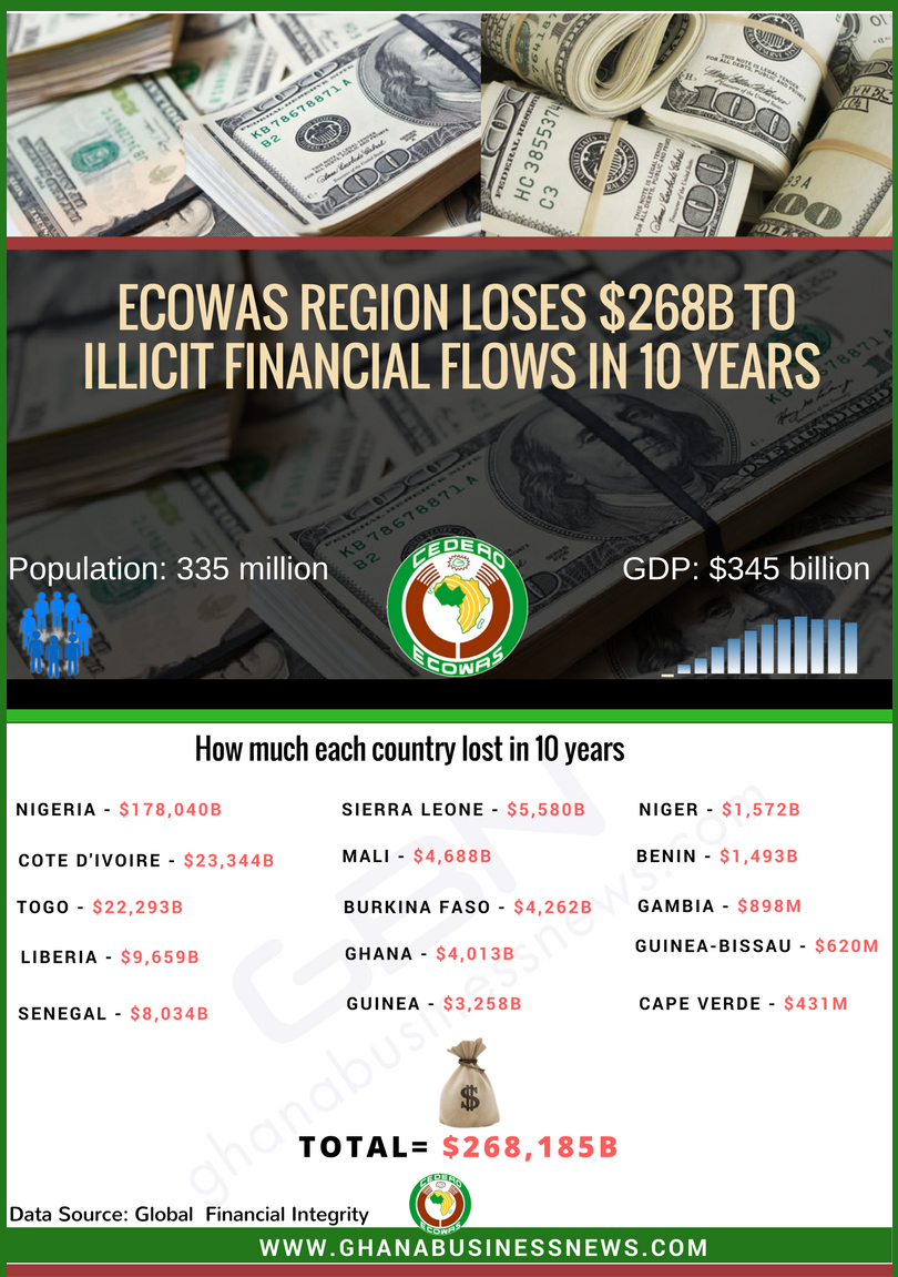 IFFs_ECOWAS
