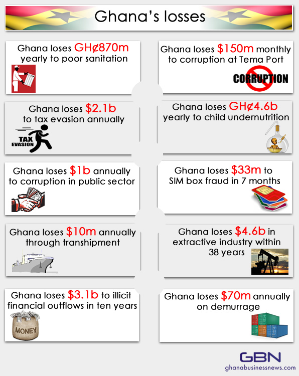 loses-to-Ghana