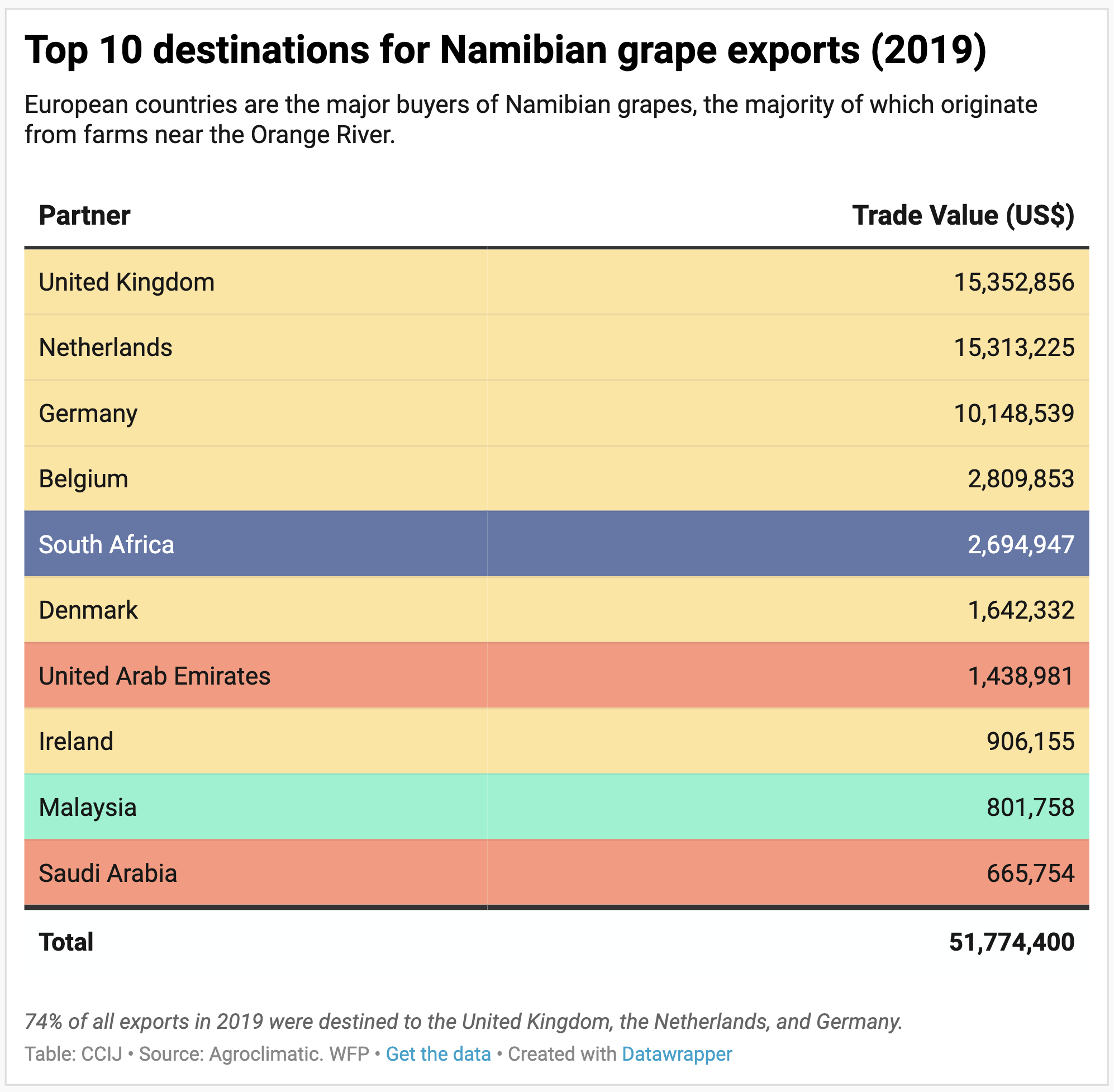 grapesexports