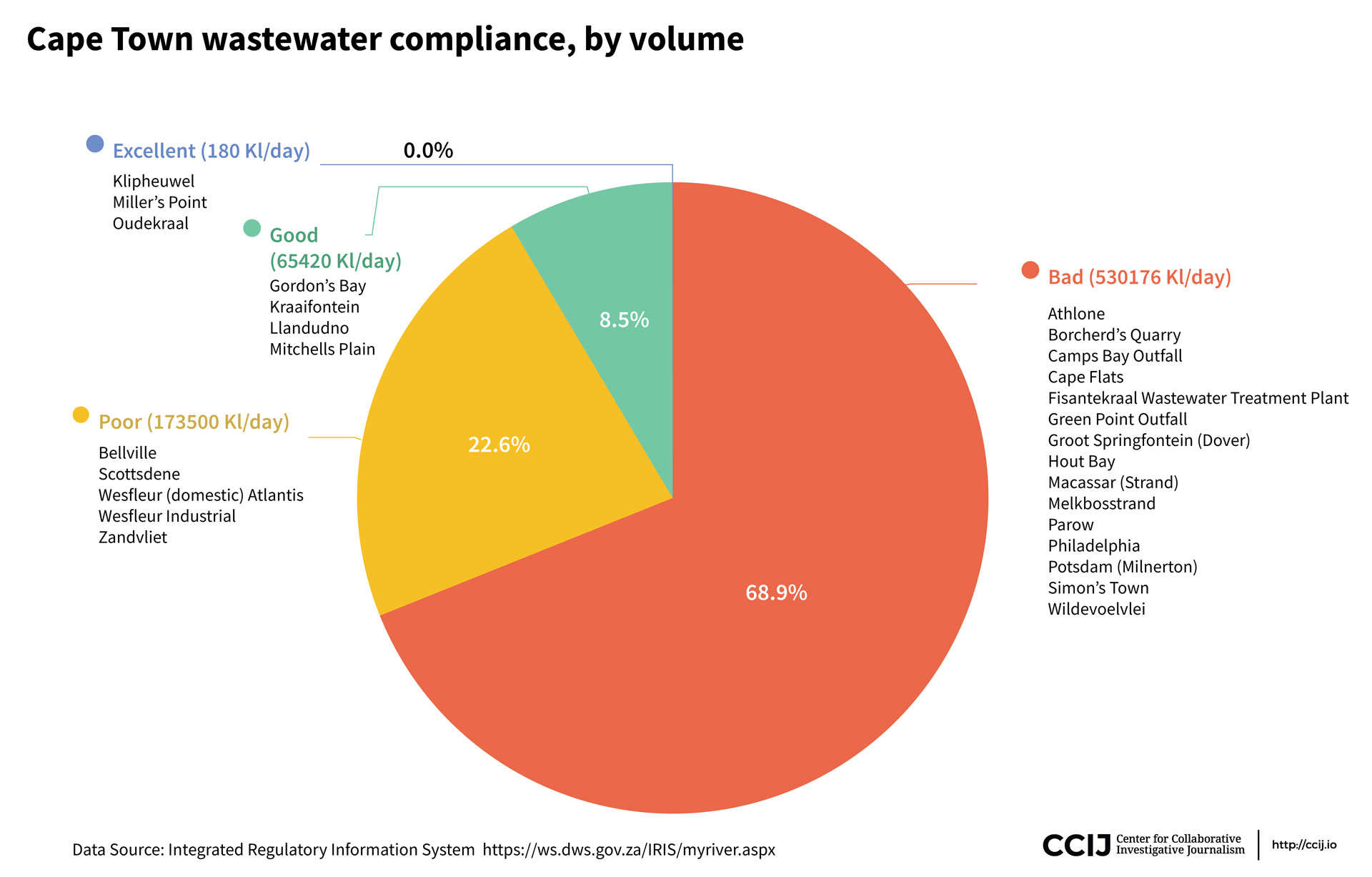 cape-town-wastewater-compliance-volume