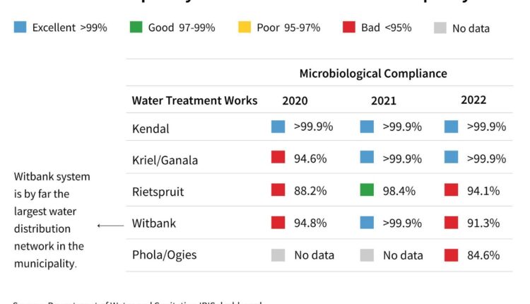 riversofsewage5-potable-water-quality