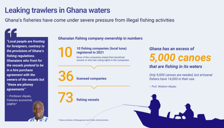 OE infographic no.3 – Fishing trawlers Ghana-1