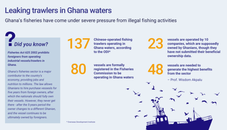 OE infographic no.3 – Fishing trawlers Ghana-2