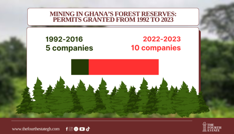 Miningreserves