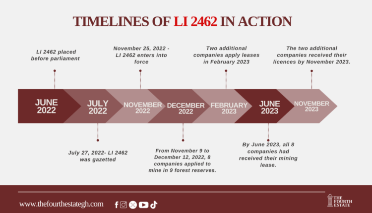 Timeline_LI