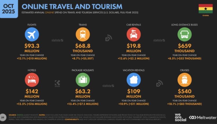 Digital tourism